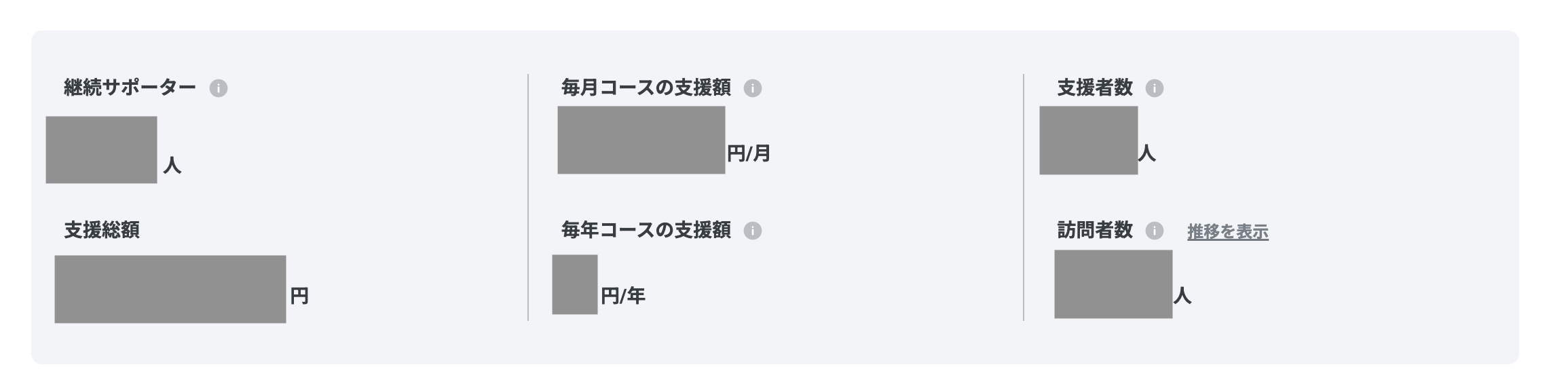 FireShot Capture 090 - プロジェクト管理（Protectyou～保護犬猫の医療と介護の継続サポーター募集） - クラウドファンディング READYFOR_ - [readyfor.jp].png